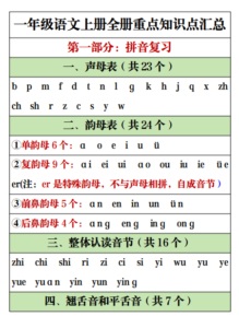 一年级语文上册全册重点知识点汇总
