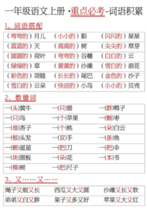 一年级语文上册重点必考词语积累，6页电子版-淘学习资料库