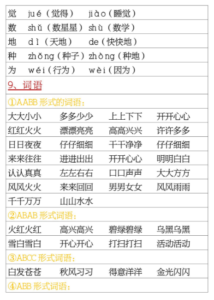 图片[3]-一年级语文上册重点必考词语积累，6页电子版-淘学习资料库
